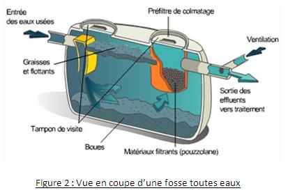 Entretien de fosses septiques - Alpha Vidange Assainissement