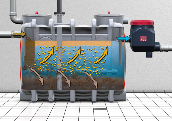 Le fonctionnement d’un separateur hydrocarbure